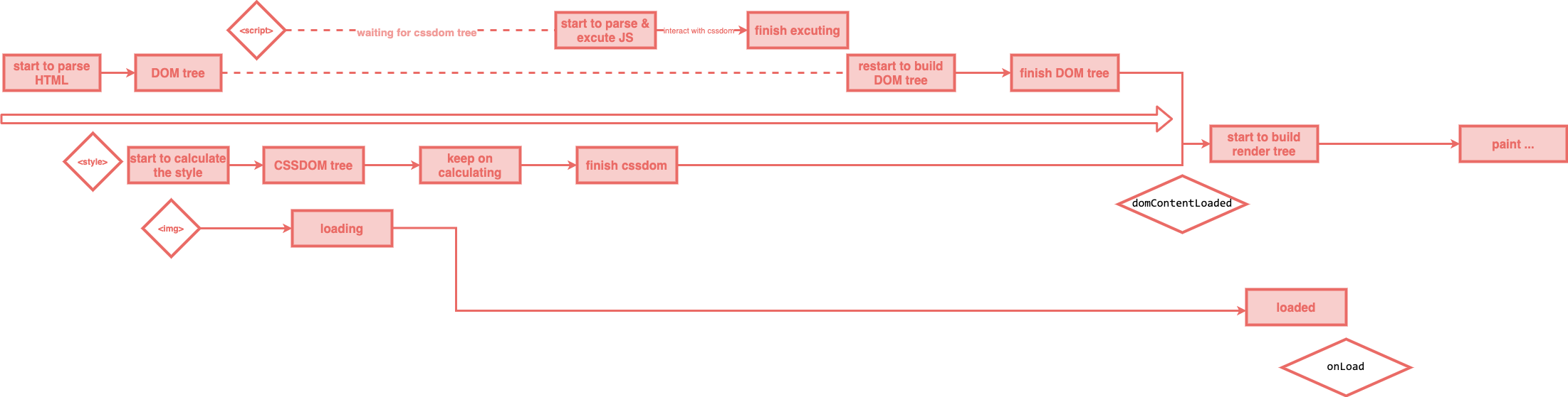 browser rendering-Page-2